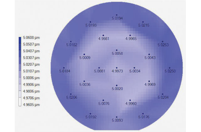 Результаты технологических процессов. Фоторезист: KMP-C8350(50cp) Толщина слоя: 5 мкм Неравномерность: 0,3 %